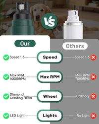 DelightPaw QuietTrim Pro — Electric Nail Grinder